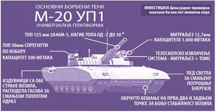 Сербы создают танк четвёртого поколения