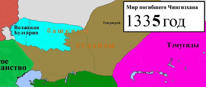 Мир погибшего Чингиз-хана. Часть 67. Средняя Азия и Дальний Восток – Османская империя выходит на мировую арену