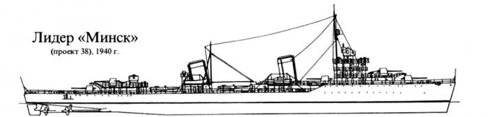 Эдуард Евдокимовский. Советские суперэсминцы. Лидеры типа "Минск"