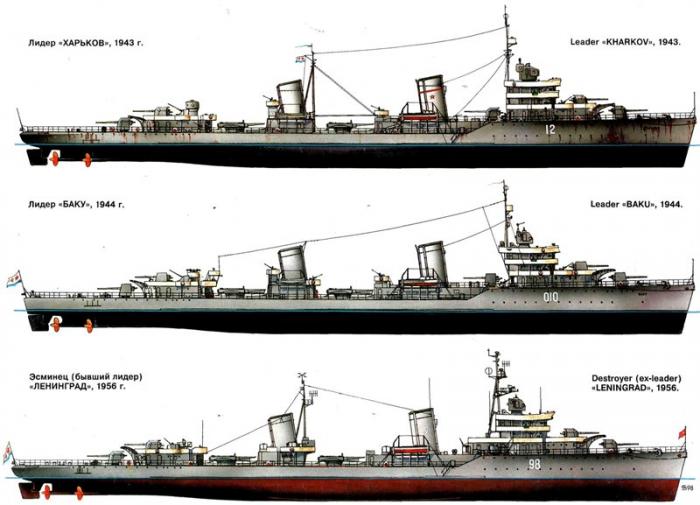 Эдуард Евдокимовский. Советские суперэсминцы. Лидеры типа "Минск"