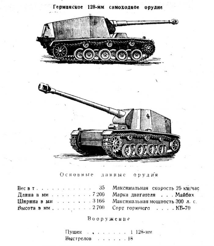 Юрий Пашолок. Pz.Sfl. für 12,8 cm K40. Sturer Emil. Раритет из-под Сталинграда