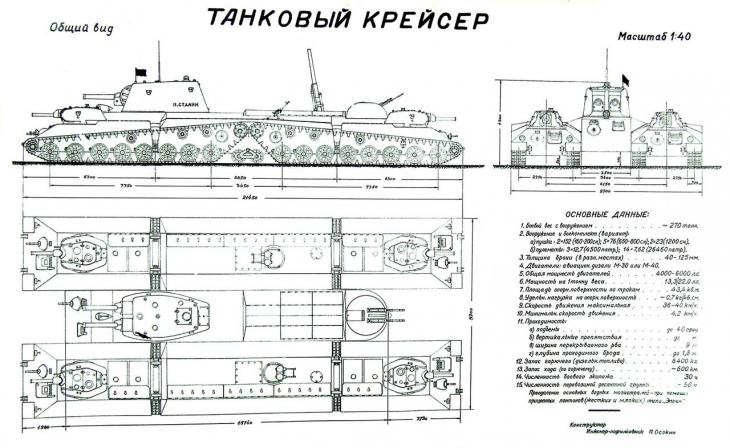Супероружия советской народной мысли ИЛИ что будет, если танки создавать начнет электрик...