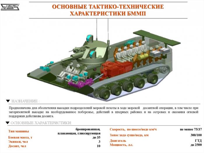 Перспективная российская бронетехника