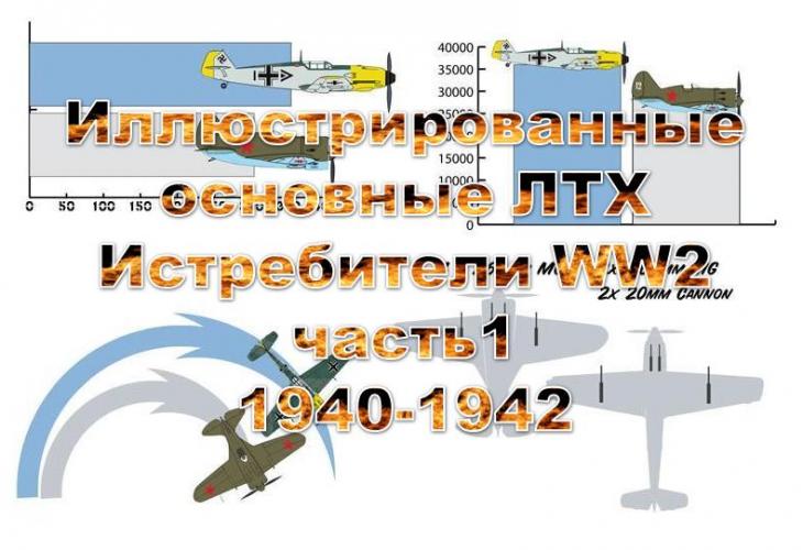 Иллюстрированные основные ЛТХ самолетов WW2. Истребители 1940-42 г. Часть 1