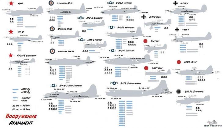 Иллюстрированные основные ЛТХ самолетов WW2. Бомбардировщики v1,2