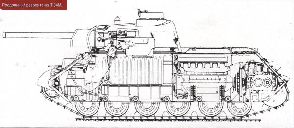 Т-44 образца … 1942 года – первый ОБТ