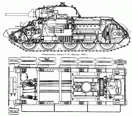 Причудливое развитие танка БТ-7А (из артиллерийских – в линейные)