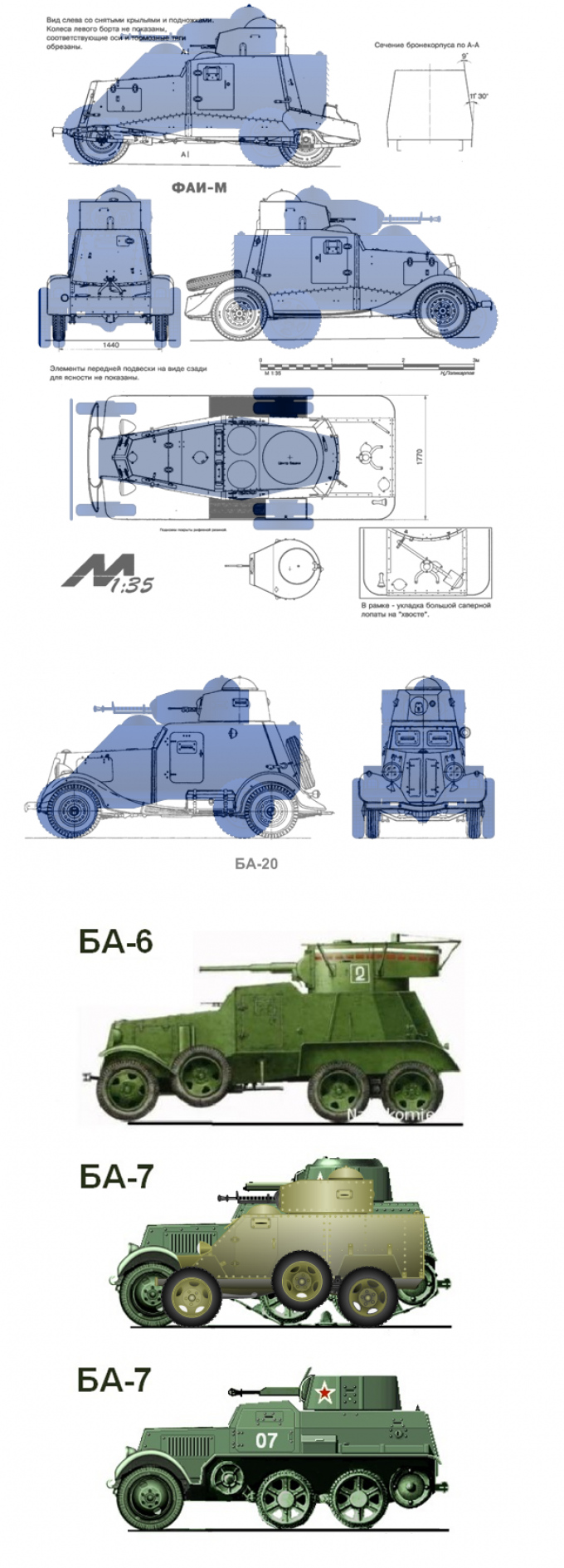 Хороший БА для Красной Армии. ФААИ