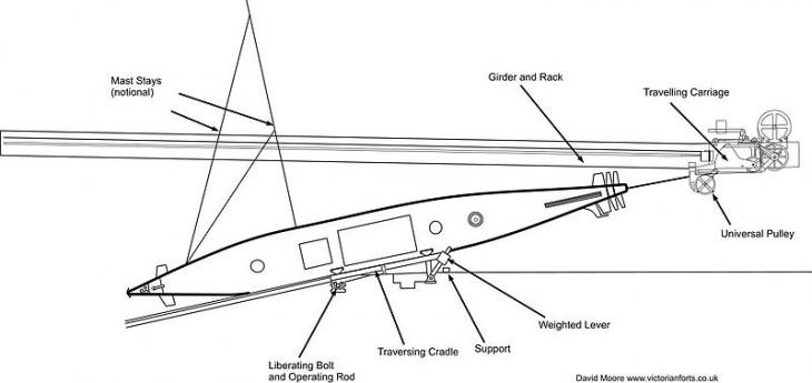 Торпеда Бреннана: первое в мире управляемое оружие