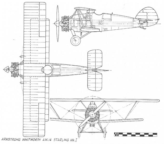 Истребители спецификации F.9/26. Опытный истребитель Armstrong Whitworth A.W.XIV Starling. Великобритания