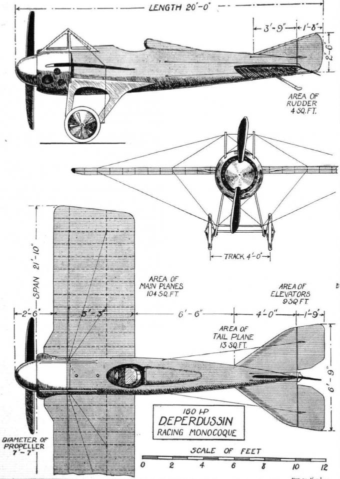 Гонка за призраком скорости. Рекордный и гоночный самолет Deperdussin «Monocoque». Франция