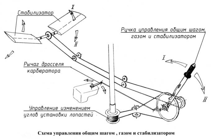 Проект многоцелевого вертолета Ка-17. СССР