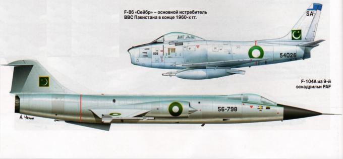 Частный эпизод экзотической войны. МиГ-21 ВВС Индии против F-104 ВВС Пакистана в войне 1971 года