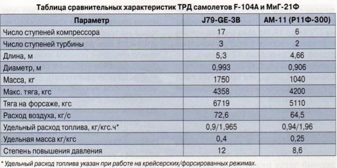 Частный эпизод экзотической войны. МиГ-21 ВВС Индии против F-104 ВВС Пакистана в войне 1971 года