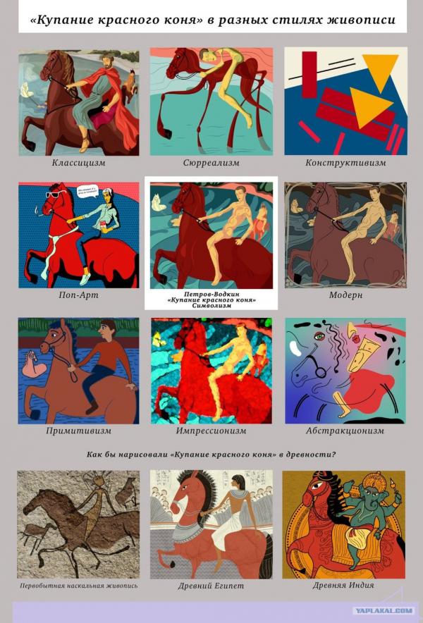 «Купание красного коня» в разных стилях живописи и др.