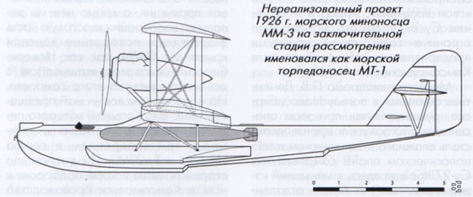 Самолеты Дмитрия Григоровича Часть 21