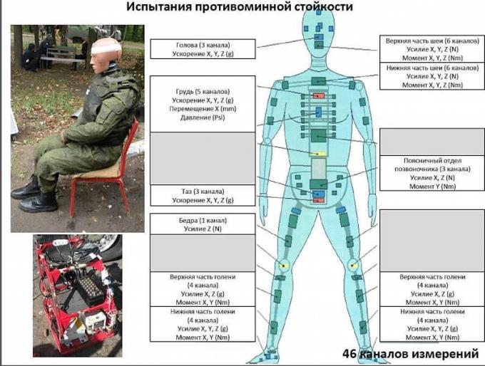 Бронеавтомобили КамАЗ-53949, КамАЗ-63968 и КамАЗ-63969