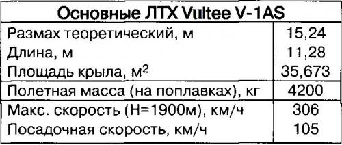 История одного приобретения. Vultee V-1. США