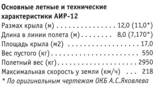 Легкие самолеты СССР для дальних перелетов. АИР-12