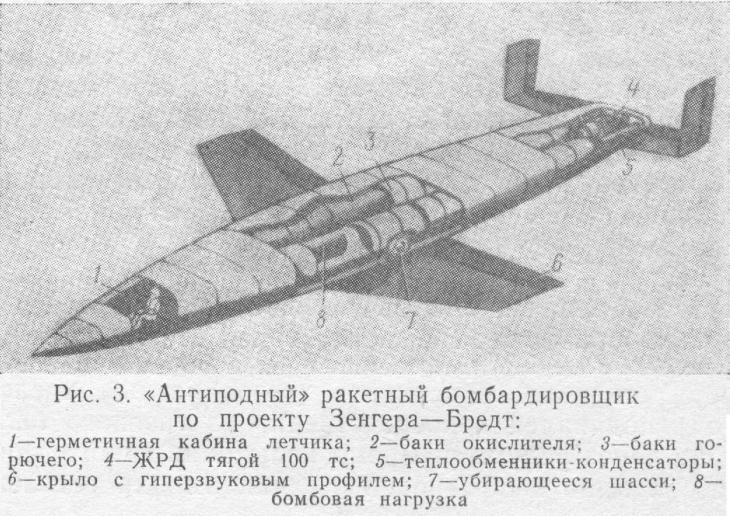 Проект «антиподного» бомбардировщика Зенгера и работы на его основе, проведенные в других странах