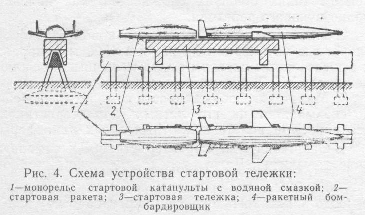 Проект «антиподного» бомбардировщика Зенгера и работы на его основе, проведенные в других странах