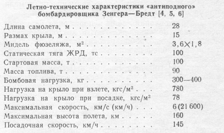 Проект «антиподного» бомбардировщика Зенгера и работы на его основе, проведенные в других странах