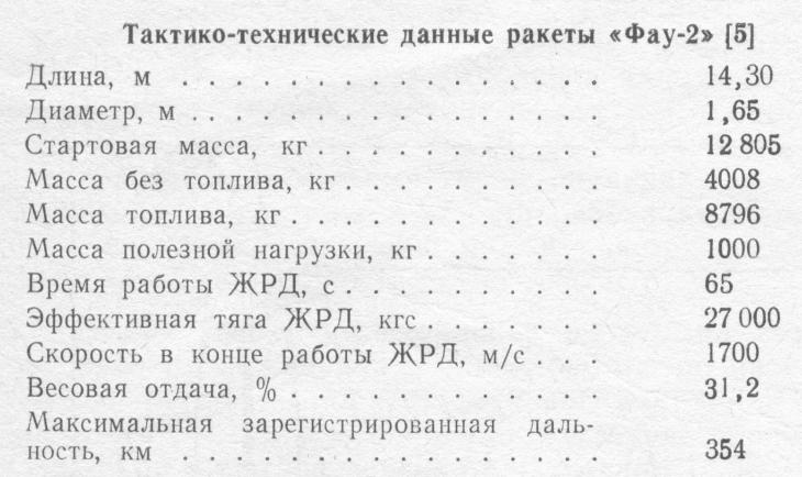 Проект «антиподного» бомбардировщика Зенгера и работы на его основе, проведенные в других странах