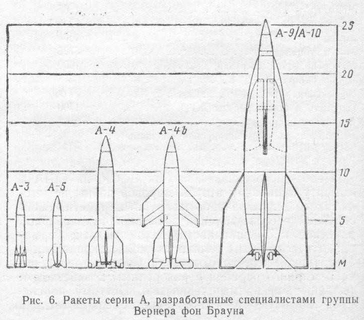 Проект «антиподного» бомбардировщика Зенгера и работы на его основе, проведенные в других странах