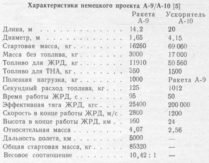 Проект «антиподного» бомбардировщика Зенгера и работы на его основе, проведенные в других странах