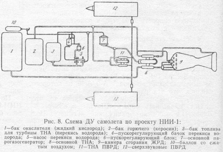 Проект «антиподного» бомбардировщика Зенгера и работы на его основе, проведенные в других странах