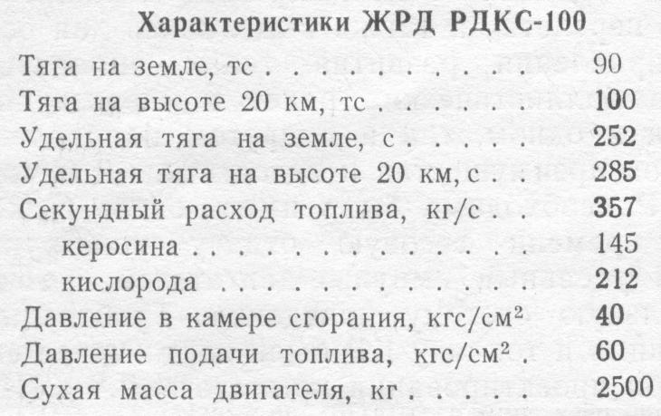 Проект «антиподного» бомбардировщика Зенгера и работы на его основе, проведенные в других странах