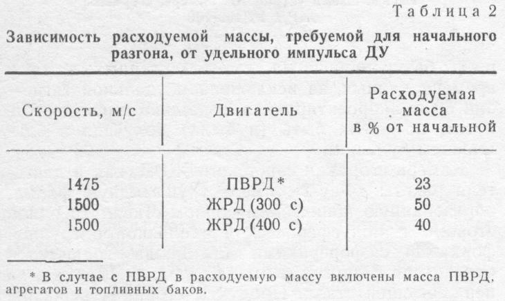 Проект «антиподного» бомбардировщика Зенгера и работы на его основе, проведенные в других странах