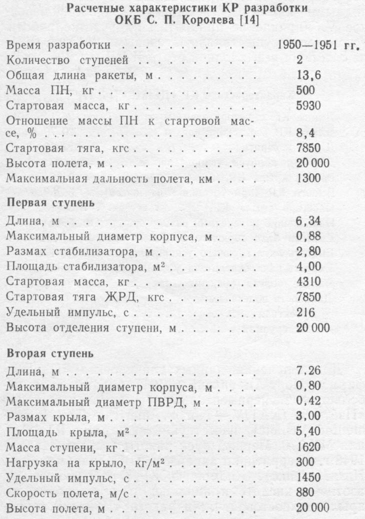 Проект «антиподного» бомбардировщика Зенгера и работы на его основе, проведенные в других странах