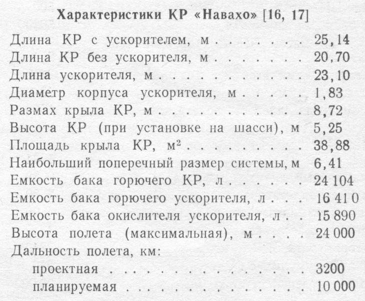 Проект «антиподного» бомбардировщика Зенгера и работы на его основе, проведенные в других странах