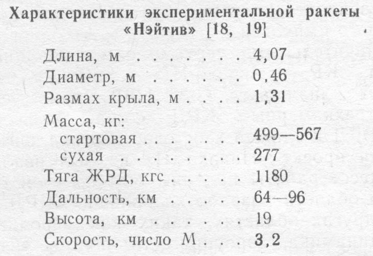 Проект «антиподного» бомбардировщика Зенгера и работы на его основе, проведенные в других странах