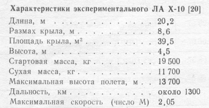 Проект «антиподного» бомбардировщика Зенгера и работы на его основе, проведенные в других странах