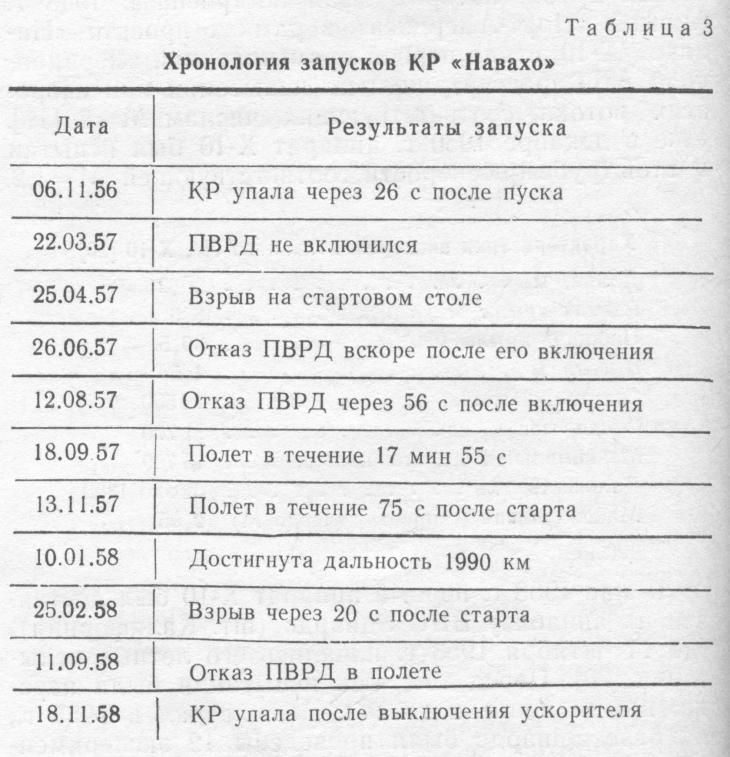 Проект «антиподного» бомбардировщика Зенгера и работы на его основе, проведенные в других странах