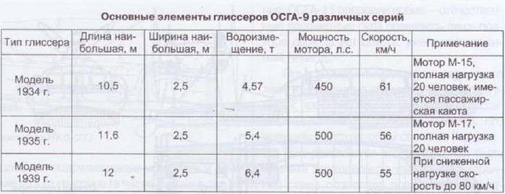 Транспорт для российских просторов. «Экспресс» в будущее