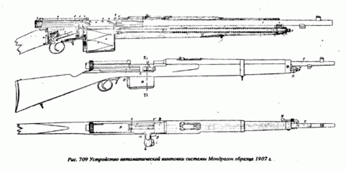 Винтовка Мондрагона для генерала Диаса