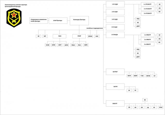 Альтернативные вооруженные силы СССР 1980-1990 гг. Часть 3 артиллерийские, реактивные артиллерийские, ракетные бригады