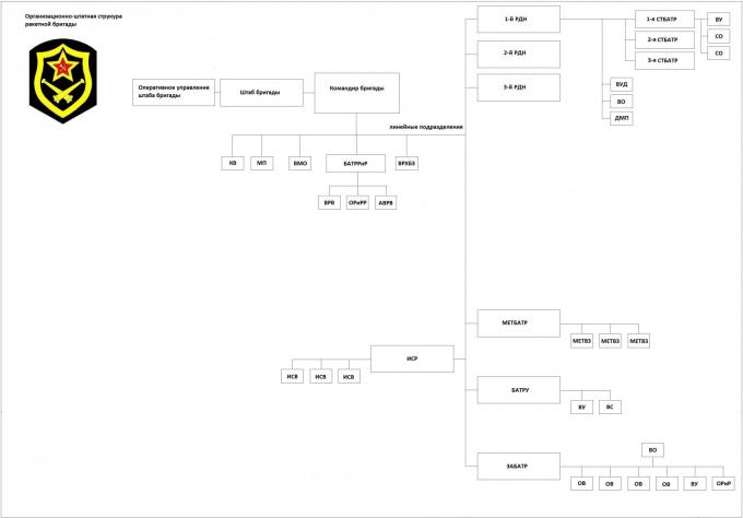 Альтернативные вооруженные силы СССР 1980-1990 гг. Часть 3 артиллерийские, реактивные артиллерийские, ракетные бригады