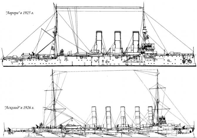 Дополнение к части VII: Витязи и их богини (модернизация крейсеров флотилии СЛО)