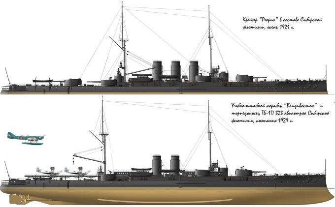 Приложение к части XI: Крейсера Сибирской флотилии (модернизация 20-х годов)
