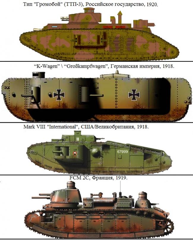 Сравнительные размеры тяжелых танков прорыва периода 1918-1920 гг.