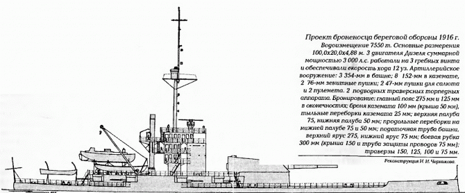 Нафига козе баян или линкоры для Балтики.