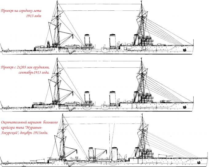 Проект больших крейсеров для Тихого океана. Издание 2-е, дополненное))
