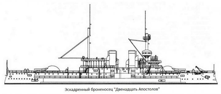 Детализированное описание эскадренных броненосцев «Двенадцать Апостолов», «Гангут», «Георгий Победоносец»