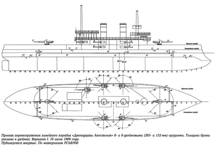Детализированное описание эскадренных броненосцев «Двенадцать Апостолов», «Гангут», «Георгий Победоносец»