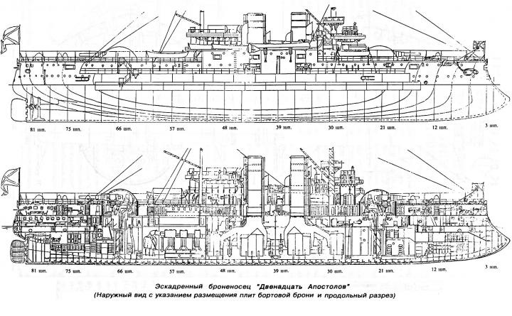 Детализированное описание эскадренных броненосцев «Двенадцать Апостолов», «Гангут», «Георгий Победоносец»