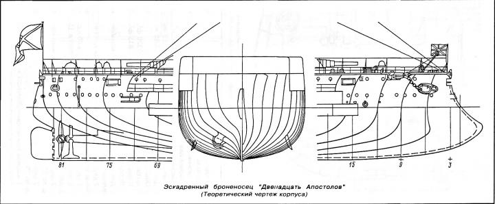 Детализированное описание эскадренных броненосцев «Двенадцать Апостолов», «Гангут», «Георгий Победоносец»